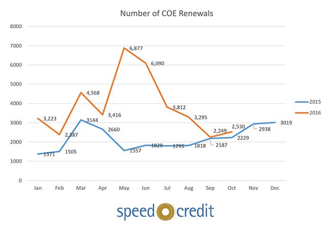 renew-or-not-to-renew-your-coe-before-2017-1