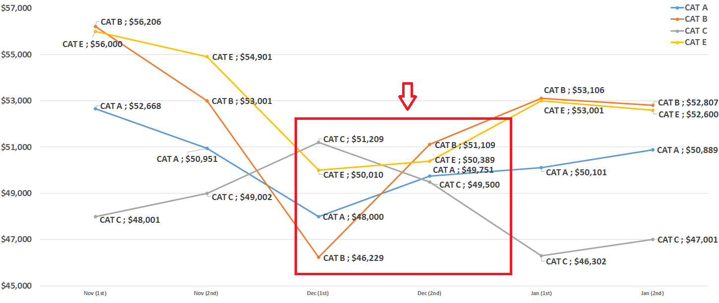 Coe Pqp Chart