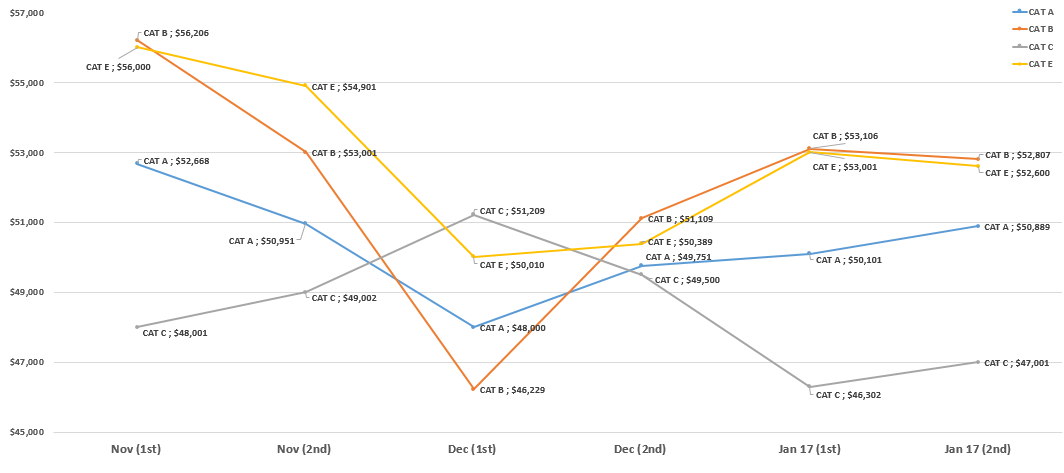 Coe Pqp Chart